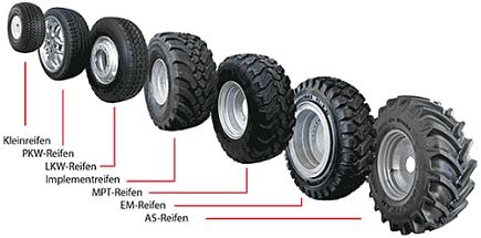 PKW – LKW – AS – EM – MPT und Motorradreifen